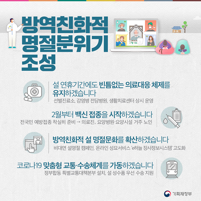 방역친화적 명절분위기 조성 설 연휴기간에도 빈틈없는 의료대응 체제를 유지하겠습니다. 선별진료소 감염병 전담변원, 생활치료센터 상시운영 2월부터 백신 접종을 시작하겠습니다. 전국민 예방접종 착실히 준비 의료진, 요양병원 요양시설 거주 노인 방역친화적 설 명절문화를 확산하겠습니다. 비대면 설명적 캠페인, 온라인 성묘서비스 'e하늘 장사정보시스템' 고도화 코로나19 맞춤형 교통 수송체계를 가동하겠습니다 정부합동 특별교통대책본부 설치, 설 성수품 우선 수송지원